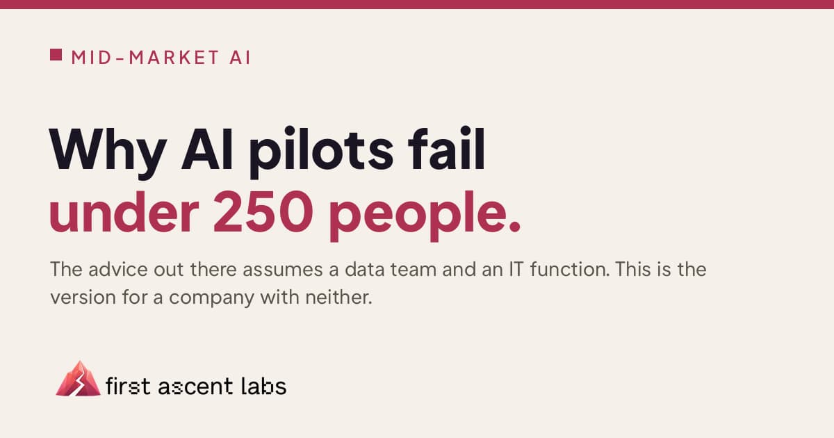 Why AI Pilots Fail at Companies Under 250 People article artwork